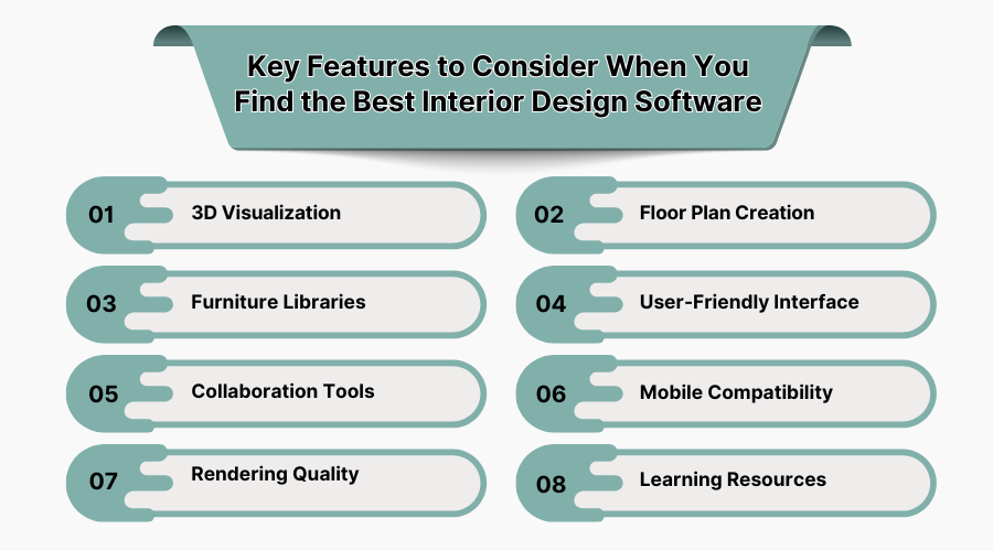 Key Features to Consider When You Find the Best Interior Design Software